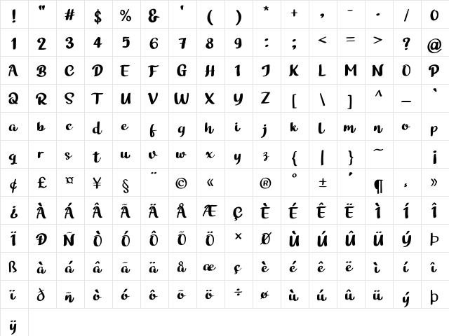 Bathi Regular  glyph index