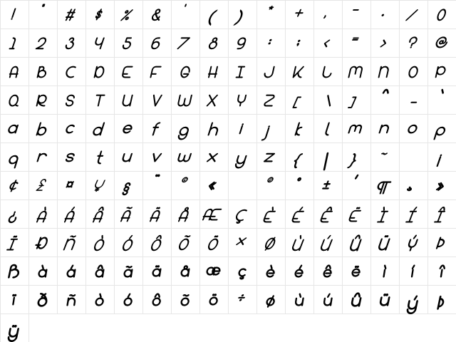 Bandar Bold Italic  glyph index