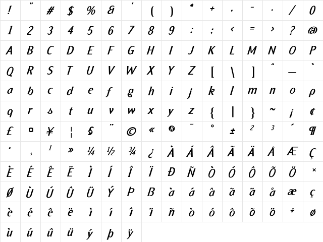 Formica BoldItalic  glyph index