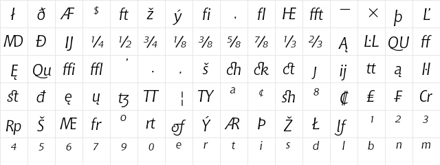 Bitstream Chianti Italic Extension  glyph index