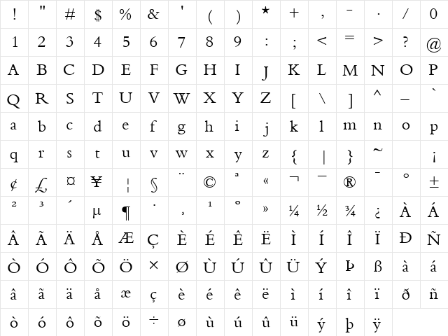 KuriakosSSK Regular  glyph index