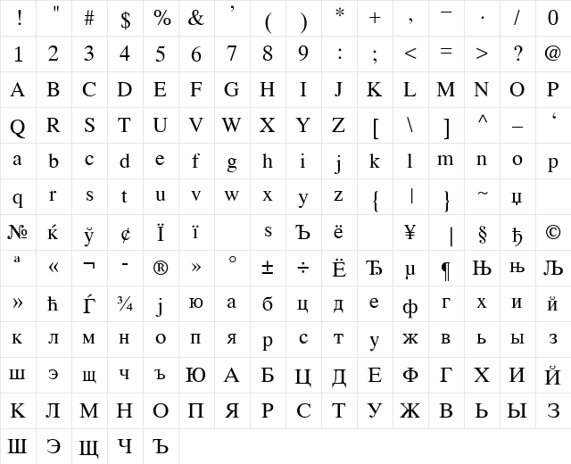 KOI8 Times Regular  glyph index