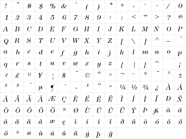 Modern TwoSxtn ITC Std LightIta  glyph index