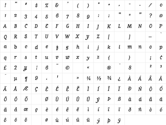 MatrixInlineScript Roman  glyph index