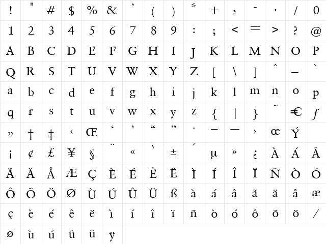 Vosges Regular  glyph index