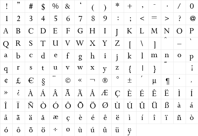 P700-Roman Regular  glyph index