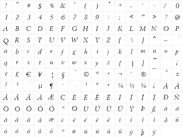 Bestseller Italic  glyph index