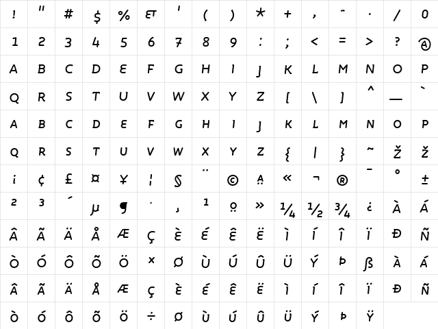 Roice-MediumItalicSC Regular  glyph index