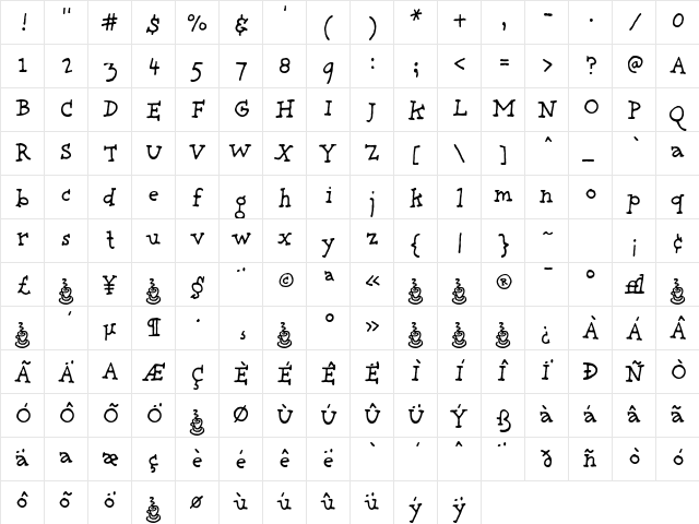 Providence Roman  glyph index