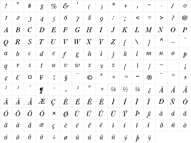 PartitionOSSSK Regular  glyph index