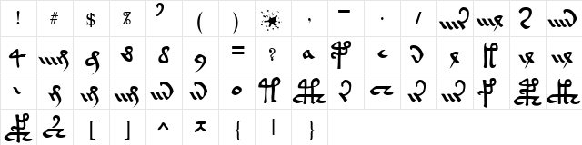 Voynich Currier Hand A Normal  glyph index