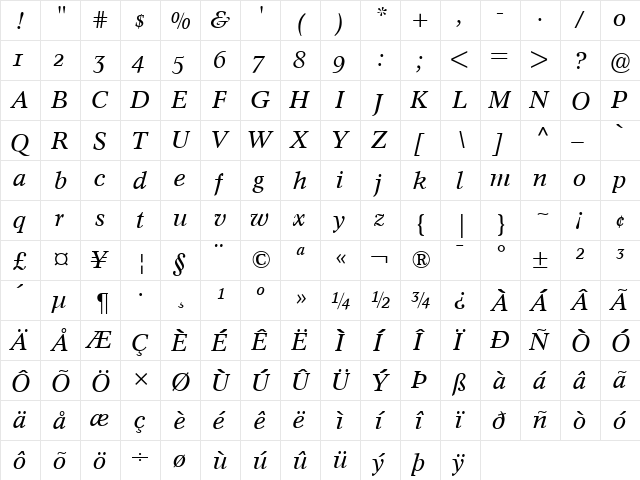 Concorde BE Italic  glyph index