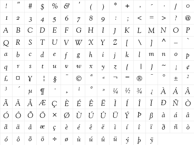 GoudyOldStyleOldStyleFigures RomanItalic  glyph index