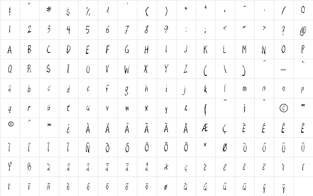 Razor Keen Regular  glyph index
