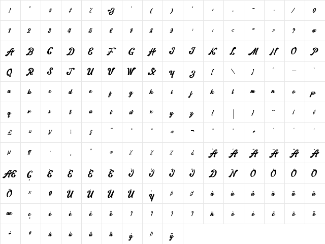 Norty Regular  glyph index