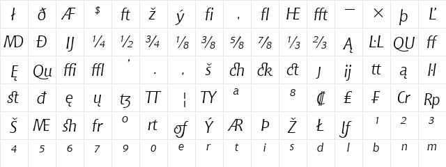 Chianti ItExt BT Italic Extension  glyph index