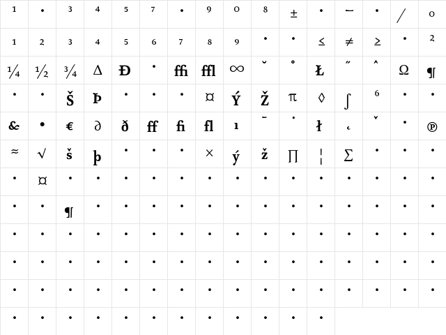 AtmaSerifExp-BoldRoman Regular  glyph index
