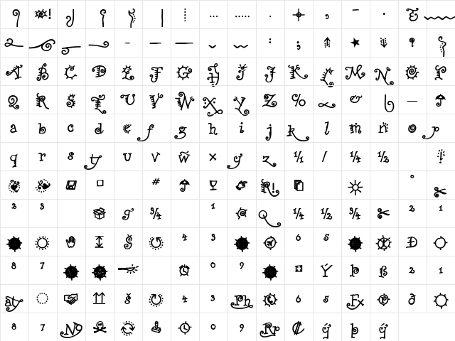 ZapitoLightSSK Bold  glyph index
