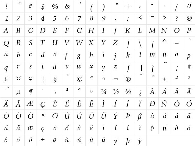 Giovanni Itc T Regular  glyph index