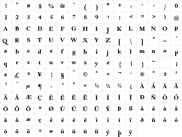 Goudy Modern MT Bold  glyph index