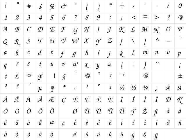 Uf Zurix Italic  glyph index