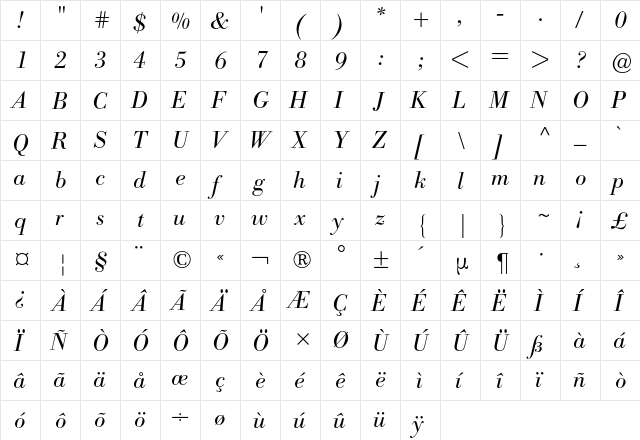Bodoni Berthold BQ Regular  glyph index