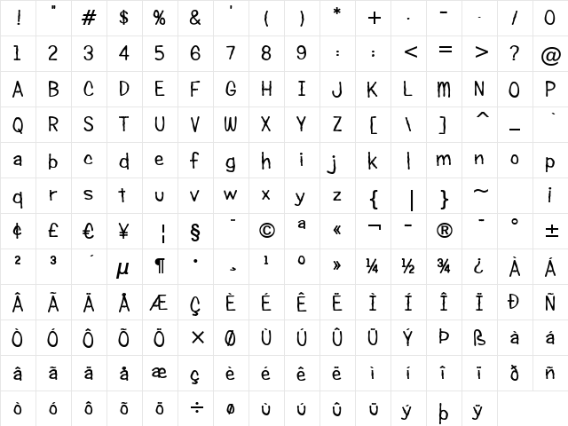 Candy Buzz BTN Bold  glyph index