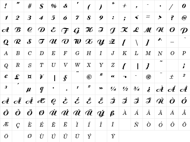 Initial Too Normal  glyph index