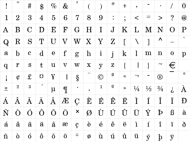 NewBoston Normal  glyph index