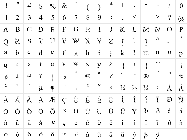 Zanes Regular  glyph index