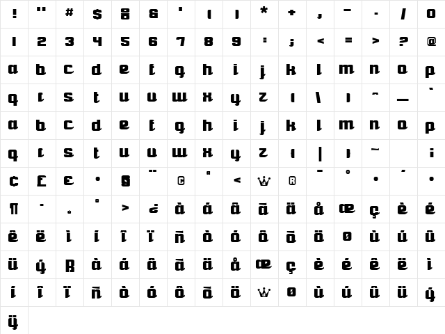 Superscript Regular  glyph index