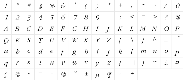 ClassicRussianC Italic  glyph index