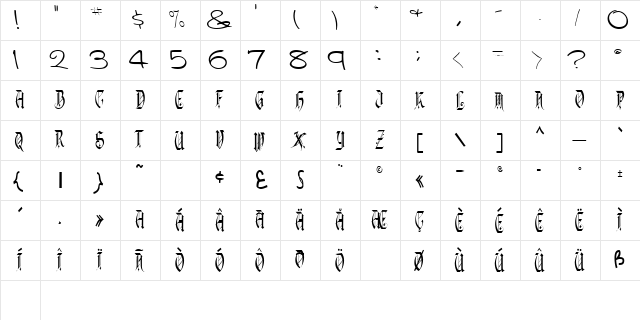 DropCapsText100 ttcon Regular  glyph index