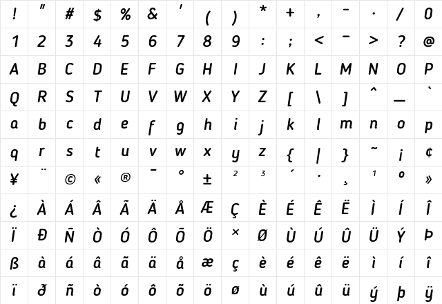 Blogger Sans Medium Italic  glyph index