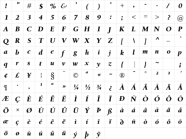 Birka BoldItalic  glyph index