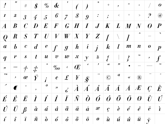 Didot HTF-B11-Bold-Ital  glyph index