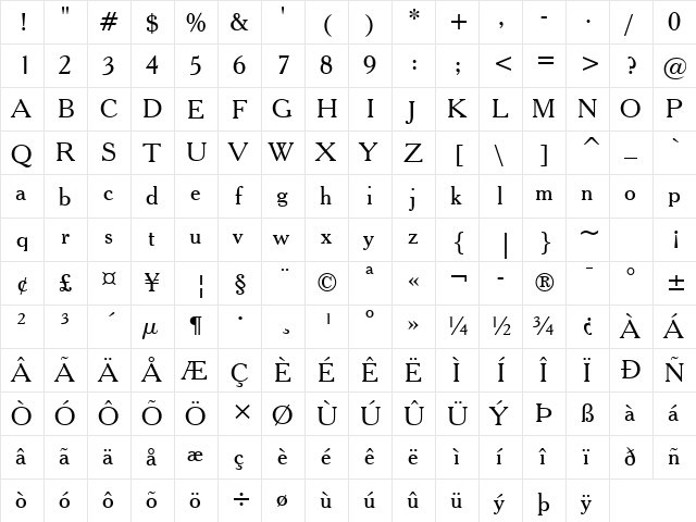Cheltenhm BT Roman  glyph index