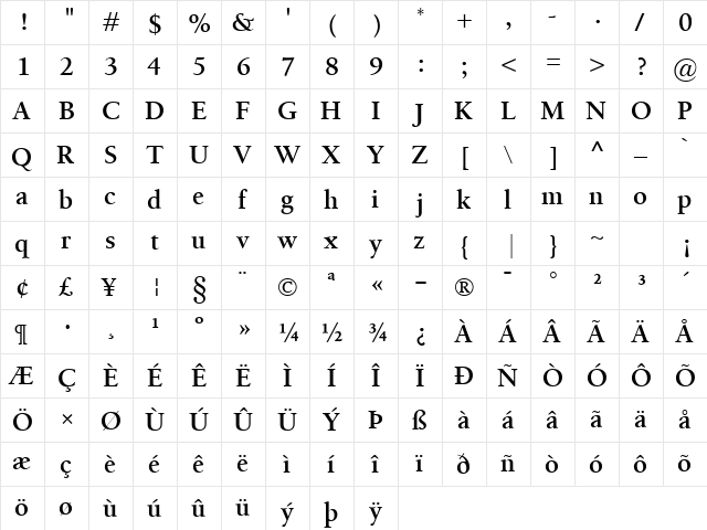Birka SemiBold Regular  glyph index