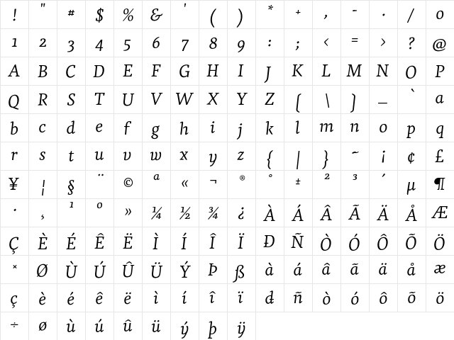 Agendatype Italic  glyph index