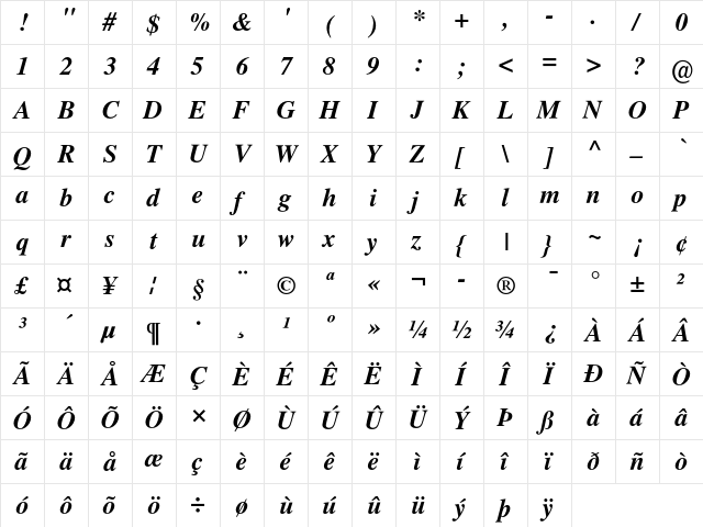 Nimbus Roman No9 L Bold Italic  glyph index