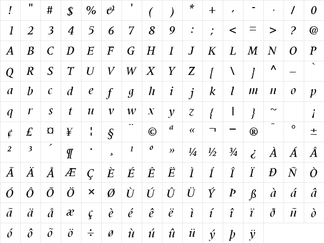 CoherentMediumSSK Italic  glyph index