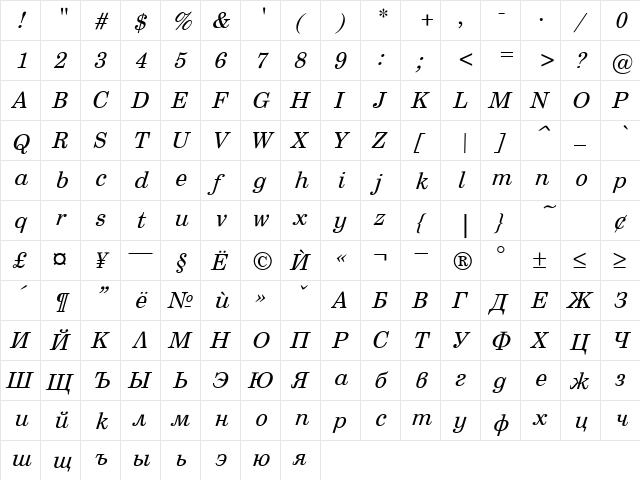 Sentry Italic  glyph index