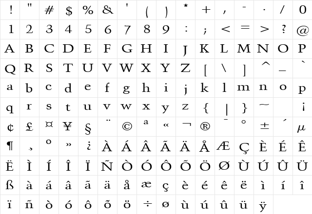 Congo Wide Normal  glyph index