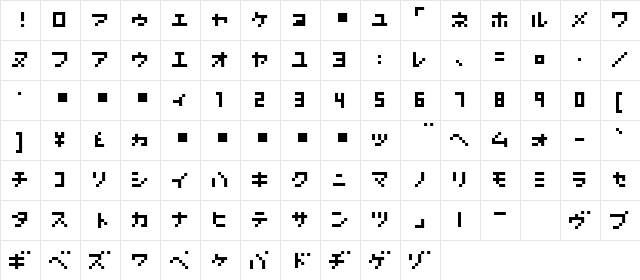 Nanoscopics-Katakana Roman  glyph index