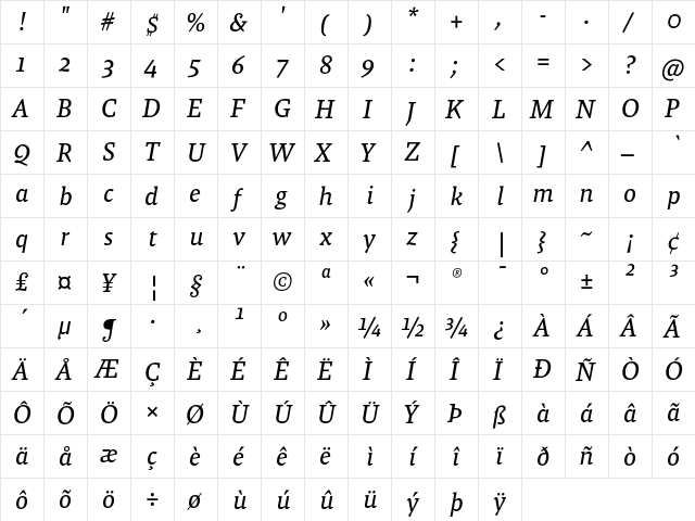 Malaga OT Reg Italic  glyph index