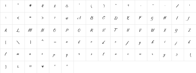 Merthy Merthy  glyph index