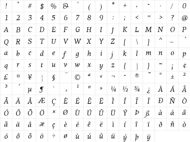 PF Agora Serif Pro Italic  glyph index