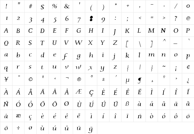 PhaedrusItalic Regular  glyph index