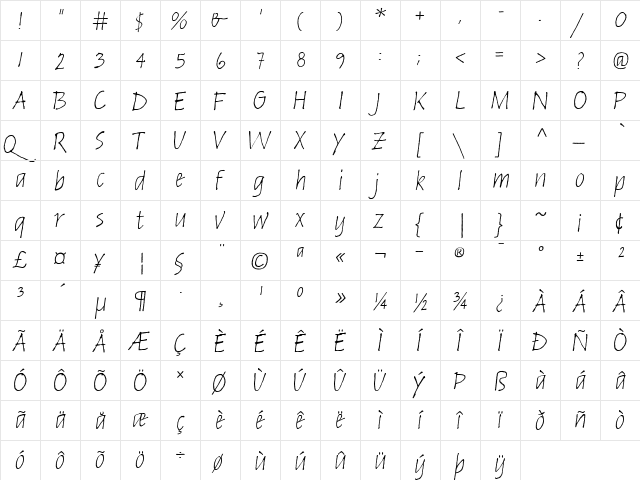 RussellInformal RomanItalic  glyph index