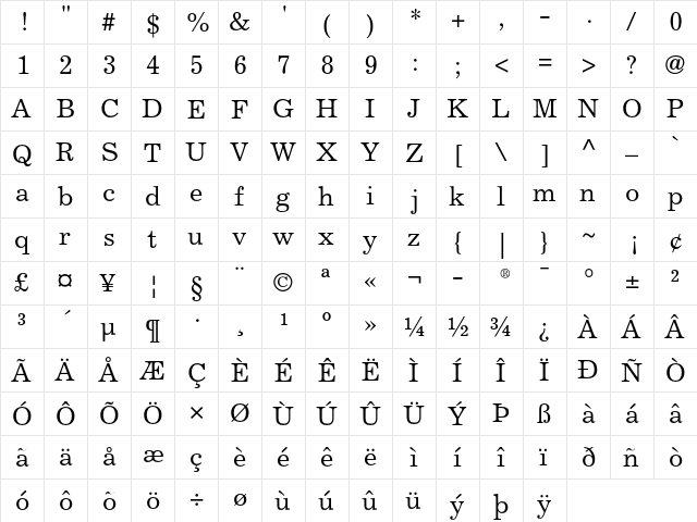 Excelsior Roman  glyph index